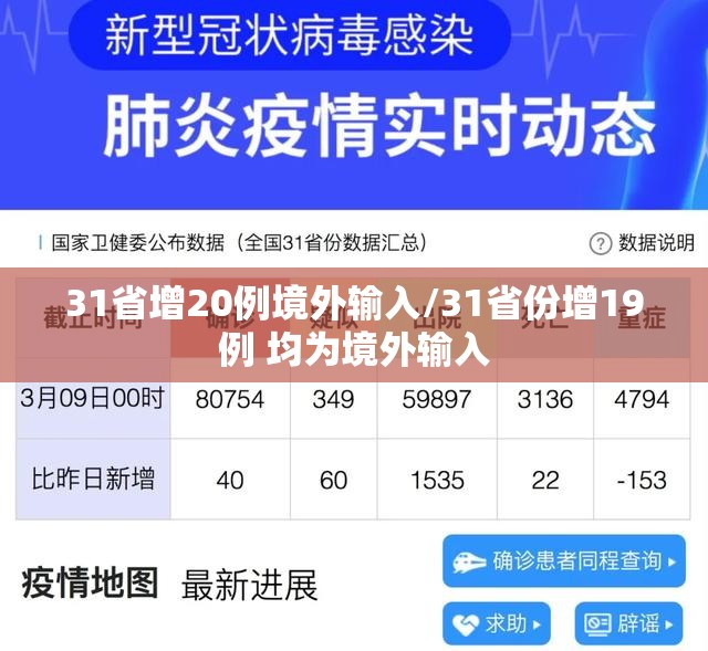 31省增20例境外输入/31省份增19例 均为境外输入 31省增20例境外输入/31省份增19例 均为境外输入