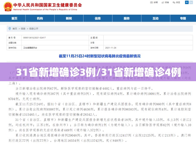 31省新增确诊3例/31省新增确诊4例 31省新增确诊3例/31省新增确诊4例