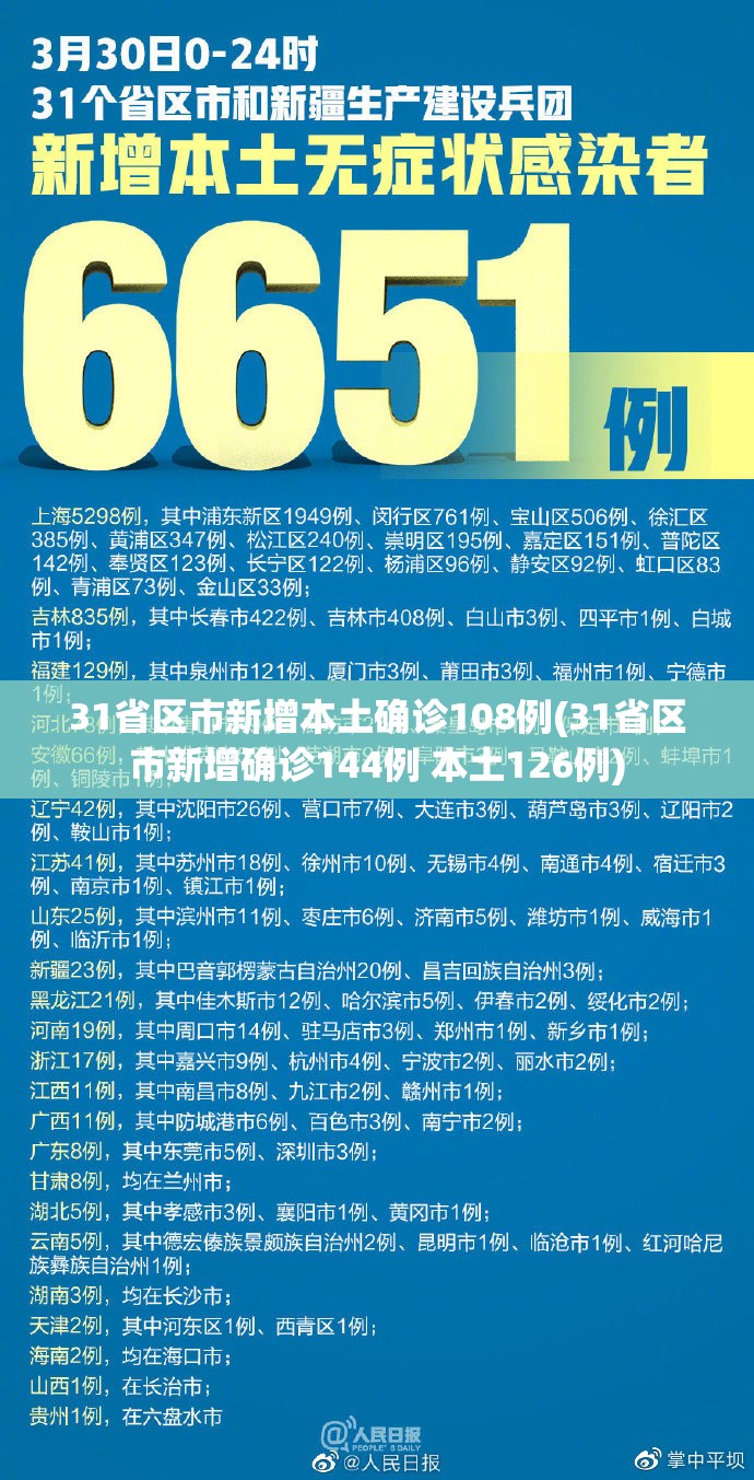 31省区市新增本土确诊108例(31省区市新增确诊144例 本土126例) 31省区市新增本土确诊108例(31省区市新增确诊144例 本土126例)