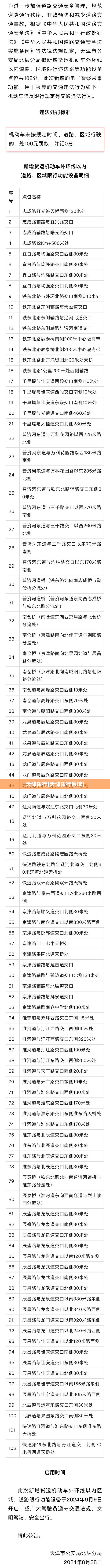 天津限行(天津限行区域) 天津限行(天津限行区域)