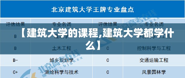 【建筑大学的课程,建筑大学都学什么】