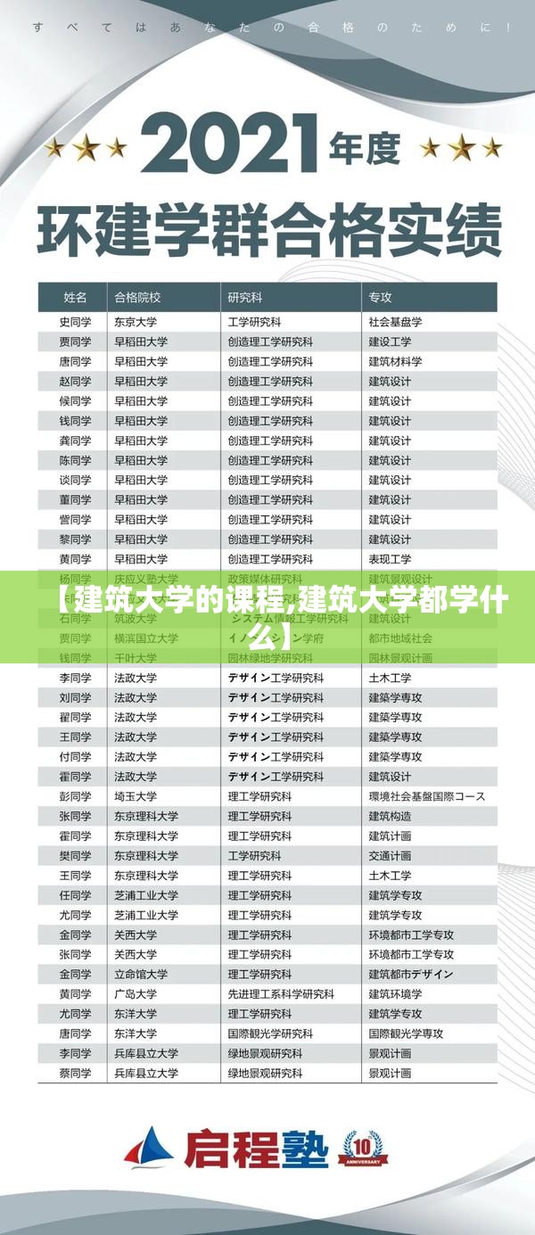 【建筑大学的课程,建筑大学都学什么】