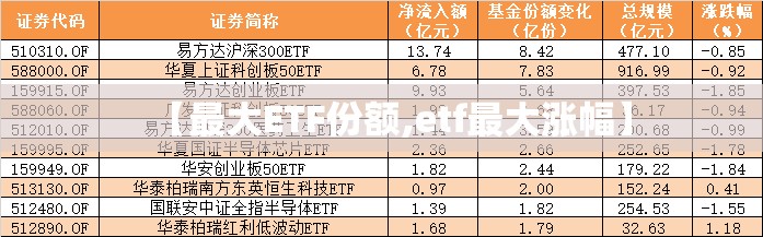 【最大ETF份额,etf最大涨幅】 【最大ETF份额,etf最大涨幅】