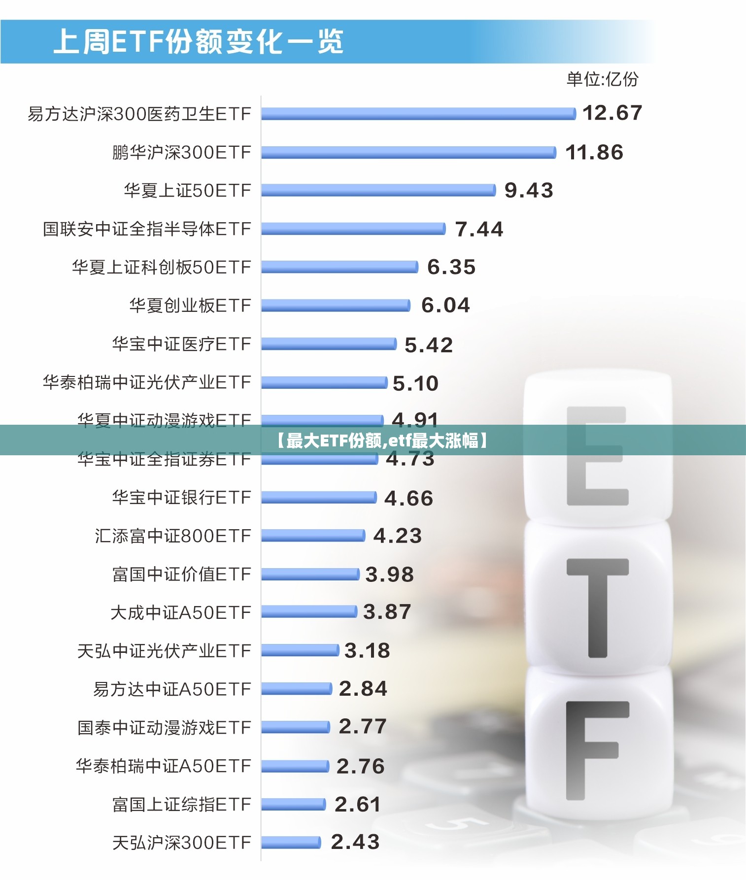【最大ETF份额,etf最大涨幅】 【最大ETF份额,etf最大涨幅】