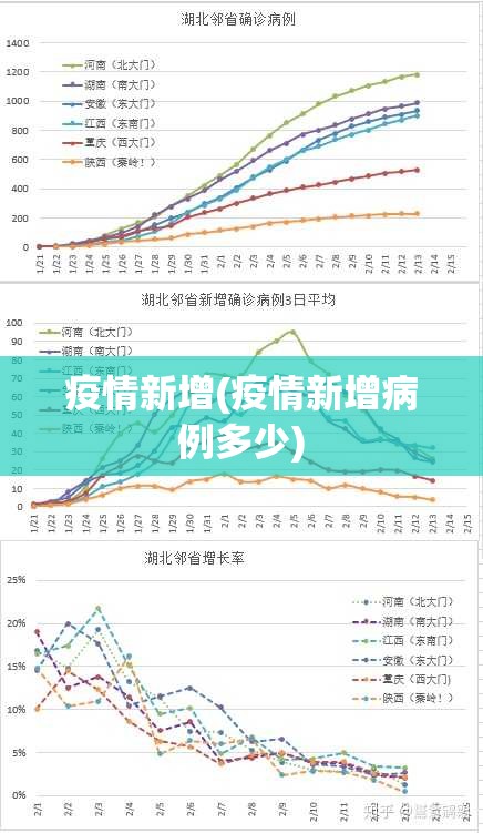 疫情新增(疫情新增病例多少)