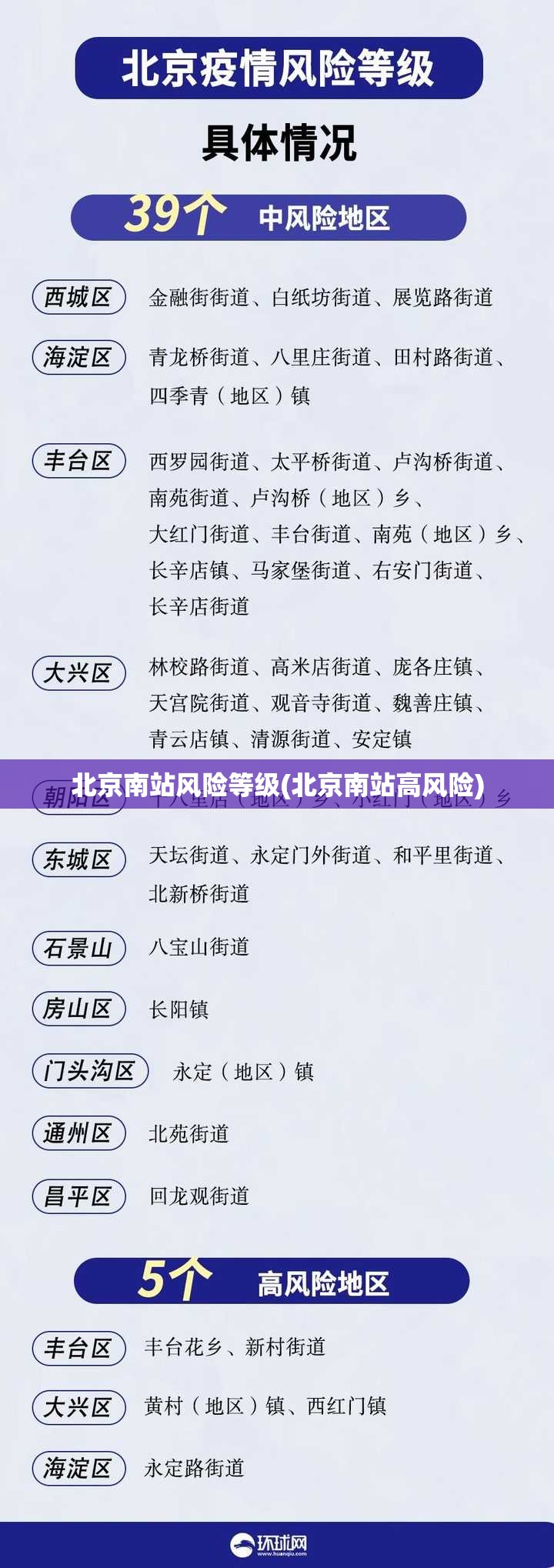 北京南站风险等级(北京南站高风险)
