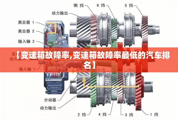 【变速箱故障率,变速箱故障率最低的汽车排名】