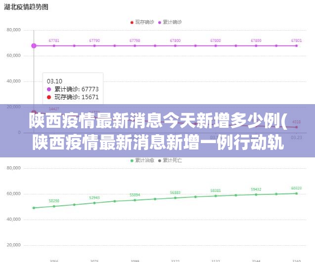 陕西疫情最新消息今天新增多少例(陕西疫情最新消息新增一例行动轨迹) 陕西疫情最新消息今天新增多少例(陕西疫情最新消息新增一例行动轨迹)