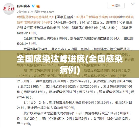 全国感染达峰进度(全国感染病例) 全国感染达峰进度(全国感染病例)