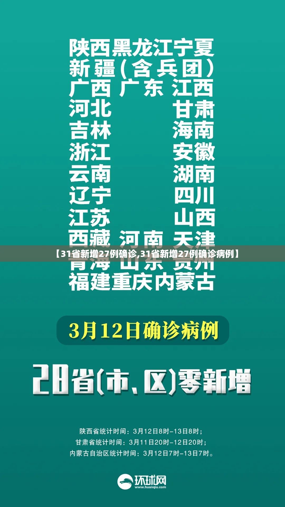 【31省新增27例确诊,31省新增27例确诊病例】 【31省新增27例确诊,31省新增27例确诊病例】