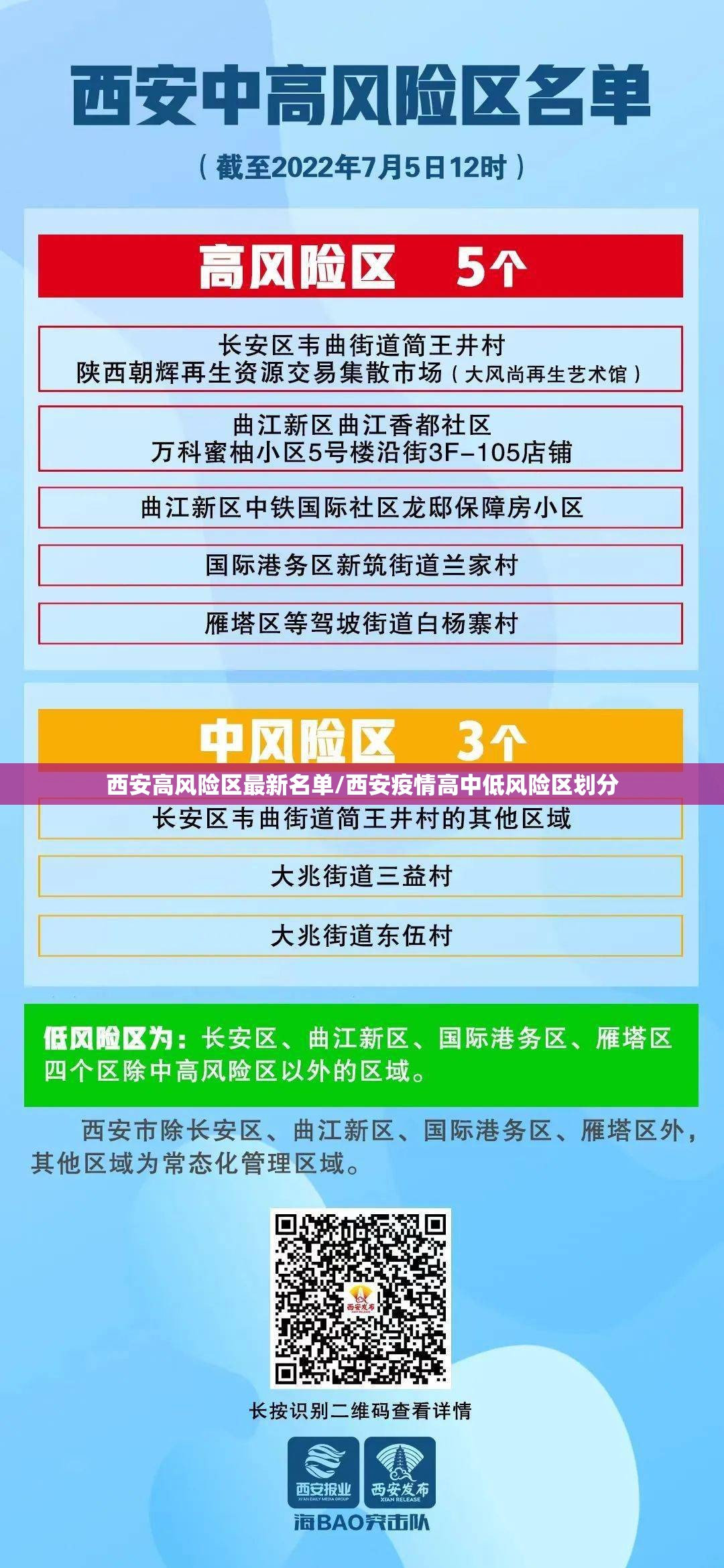 西安高风险区最新名单/西安疫情高中低风险区划分 西安高风险区最新名单/西安疫情高中低风险区划分