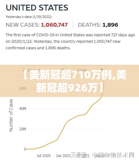 【美新冠超710万例,美新冠超926万】