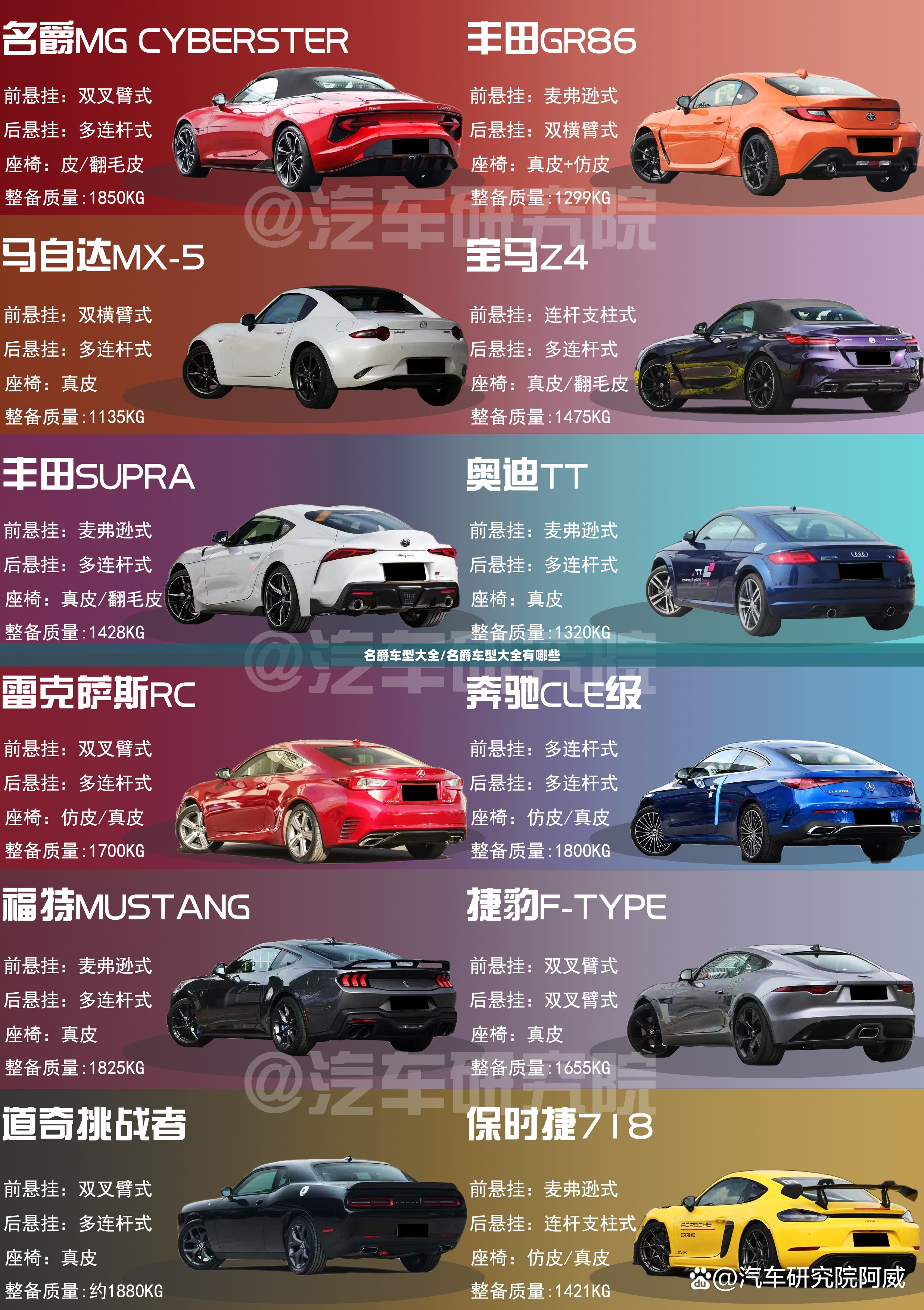名爵车型大全/名爵车型大全有哪些 名爵车型大全/名爵车型大全有哪些