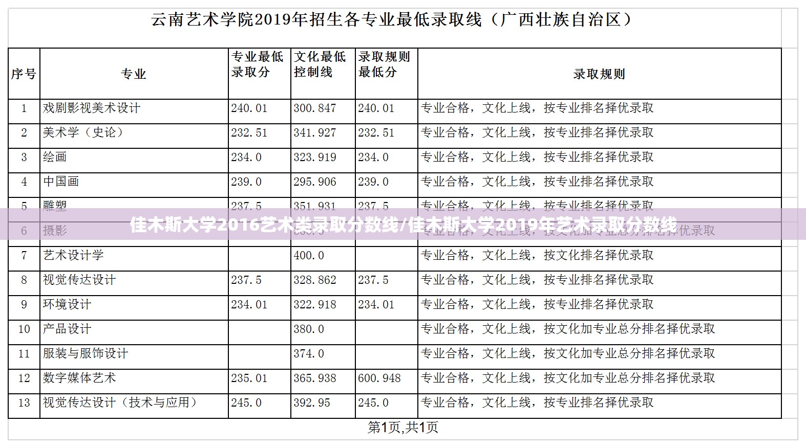 佳木斯大学2016艺术类录取分数线/佳木斯大学2019年艺术录取分数线 佳木斯大学2016艺术类录取分数线/佳木斯大学2019年艺术录取分数线