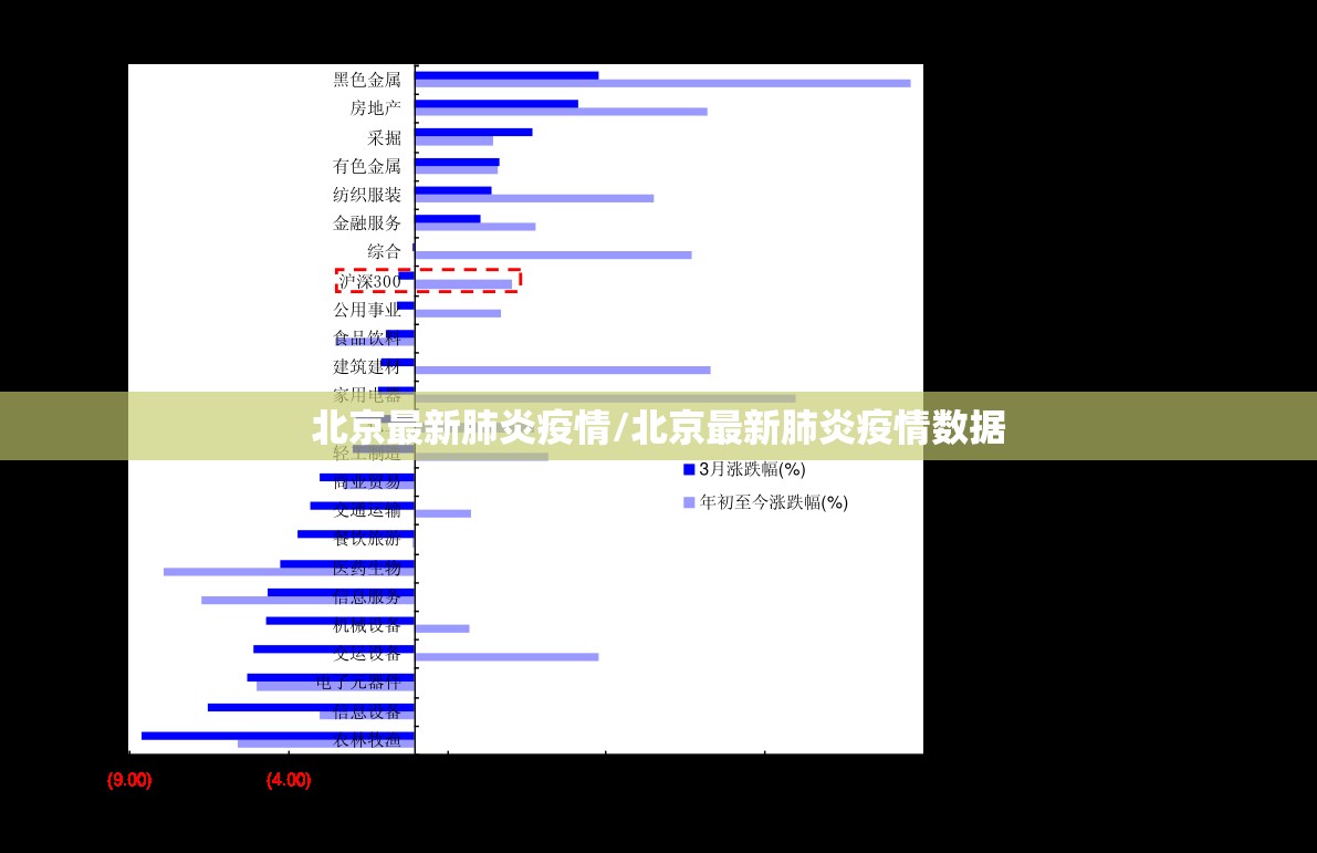 北京最新肺炎疫情/北京最新肺炎疫情数据 北京最新肺炎疫情/北京最新肺炎疫情数据