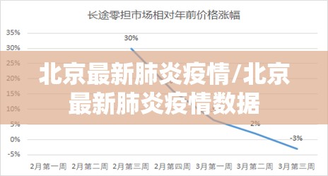 北京最新肺炎疫情/北京最新肺炎疫情数据