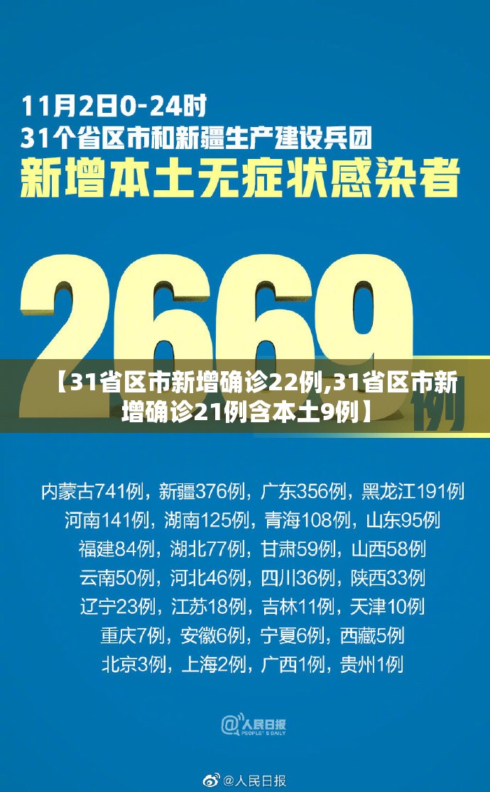 【31省区市新增确诊22例,31省区市新增确诊21例含本土9例】