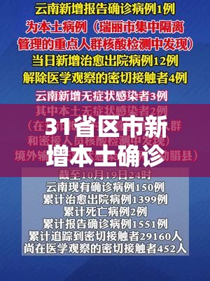 31省区市新增本土确诊2例在云南/云南新增本土确诊1例会 31省区市新增本土确诊2例在云南/云南新增本土确诊1例会