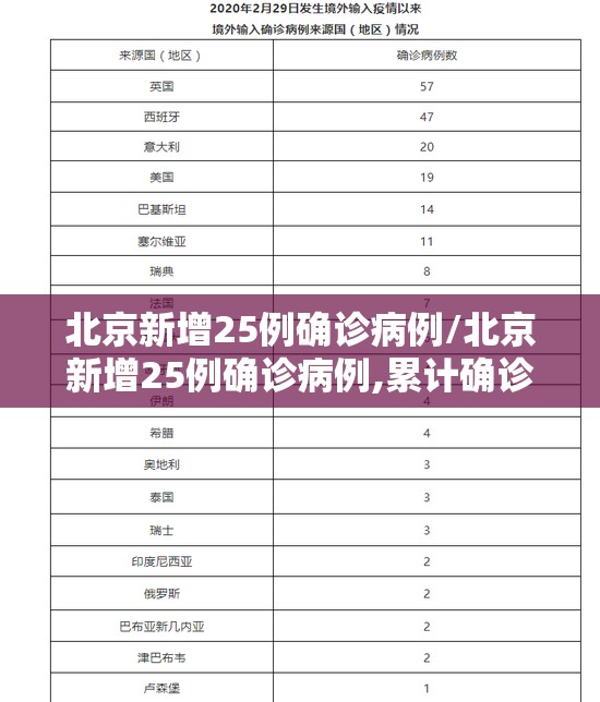 北京新增25例确诊病例/北京新增25例确诊病例,累计确诊253例