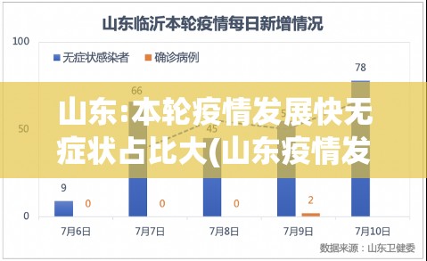 山东:本轮疫情发展快无症状占比大(山东疫情发展情况) 山东:本轮疫情发展快无症状占比大(山东疫情发展情况)