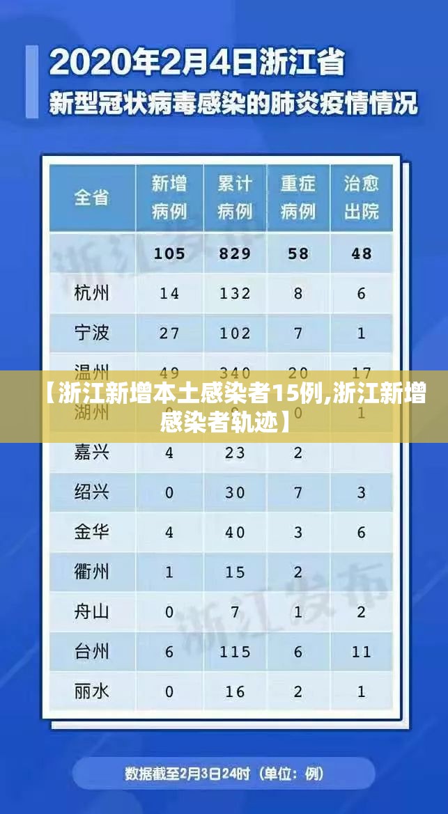 【浙江新增本土感染者15例,浙江新增感染者轨迹】 【浙江新增本土感染者15例,浙江新增感染者轨迹】