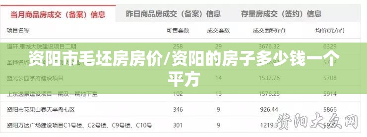 资阳市毛坯房房价/资阳的房子多少钱一个平方