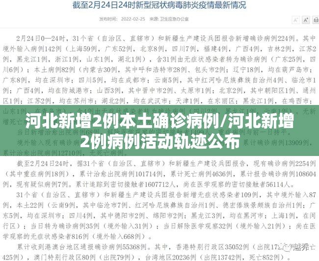 河北新增2例本土确诊病例/河北新增2例病例活动轨迹公布 河北新增2例本土确诊病例/河北新增2例病例活动轨迹公布