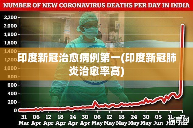 印度新冠治愈病例第一(印度新冠肺炎治愈率高)