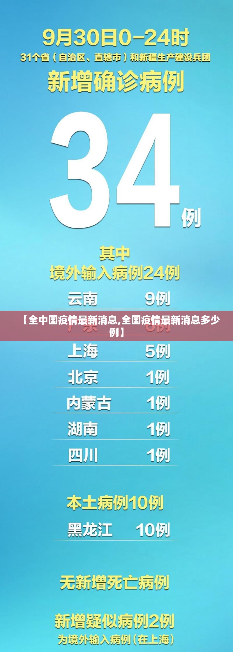 【全中国疫情最新消息,全国疫情最新消息多少例】