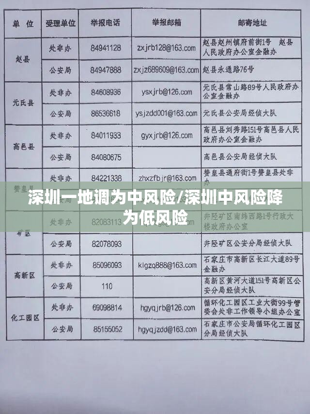 深圳一地调为中风险/深圳中风险降为低风险
