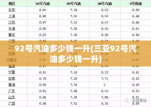 92号汽油多少钱一升(三亚92号汽油多少钱一升)