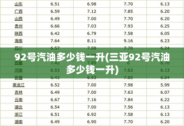 92号汽油多少钱一升(三亚92号汽油多少钱一升)