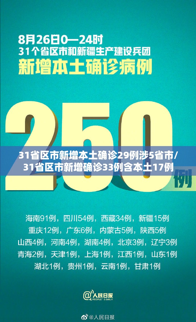 31省区市新增本土确诊29例涉5省市/31省区市新增确诊33例含本土17例 31省区市新增本土确诊29例涉5省市/31省区市新增确诊33例含本土17例