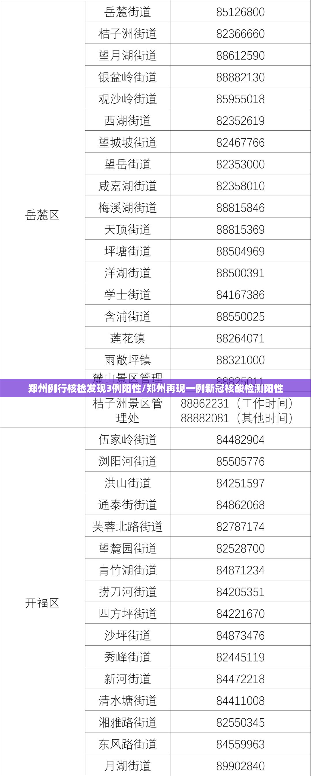 郑州例行核检发现3例阳性/郑州再现一例新冠核酸检测阳性