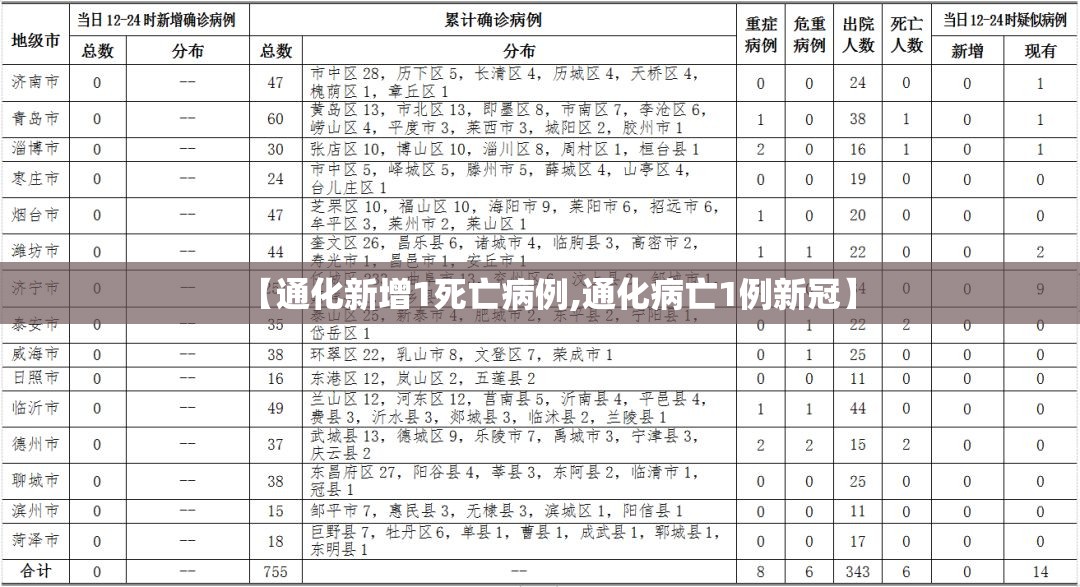 【通化新增1死亡病例,通化病亡1例新冠】 【通化新增1死亡病例,通化病亡1例新冠】