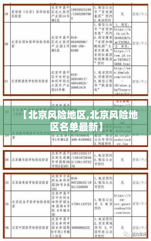 【北京风险地区,北京风险地区名单最新】 【北京风险地区,北京风险地区名单最新】