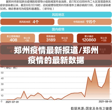 郑州疫情最新报道/郑州疫情的最新数据 郑州疫情最新报道/郑州疫情的最新数据