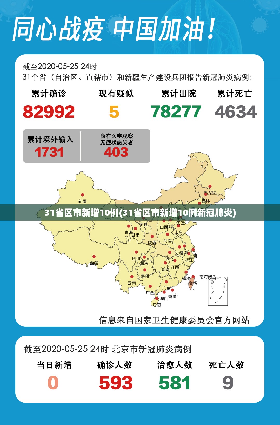 31省区市新增10例(31省区市新增10例新冠肺炎)