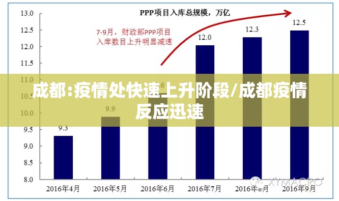 成都:疫情处快速上升阶段/成都疫情反应迅速 成都:疫情处快速上升阶段/成都疫情反应迅速