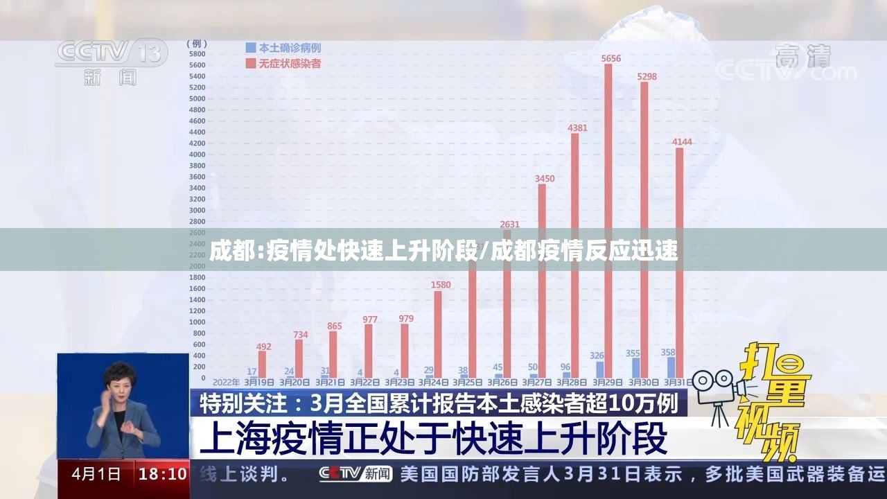 成都:疫情处快速上升阶段/成都疫情反应迅速 成都:疫情处快速上升阶段/成都疫情反应迅速