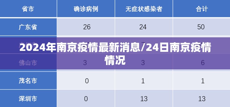 2024年南京疫情最新消息/24日南京疫情情况 2024年南京疫情最新消息/24日南京疫情情况
