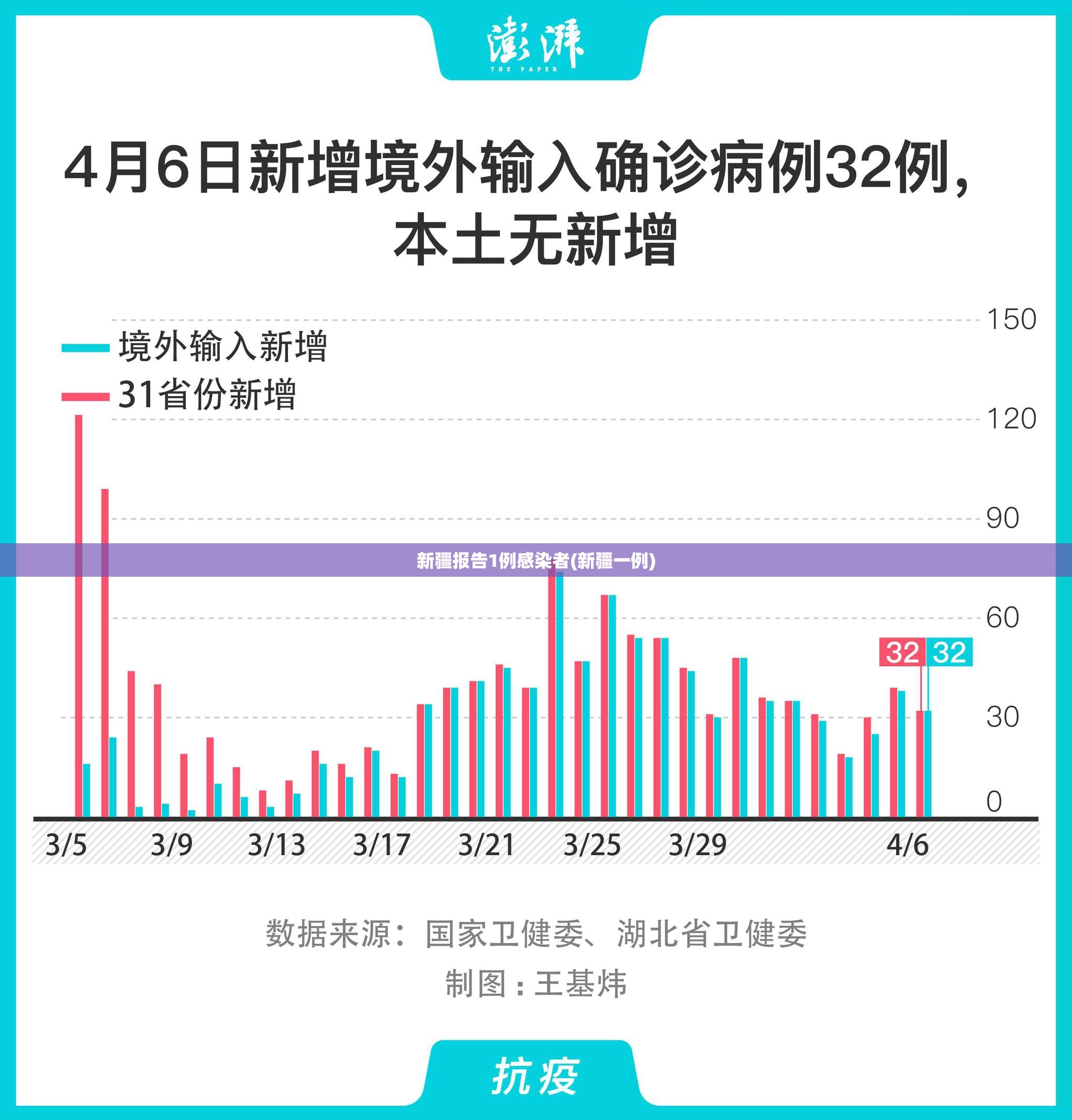 新疆报告1例感染者(新疆一例)