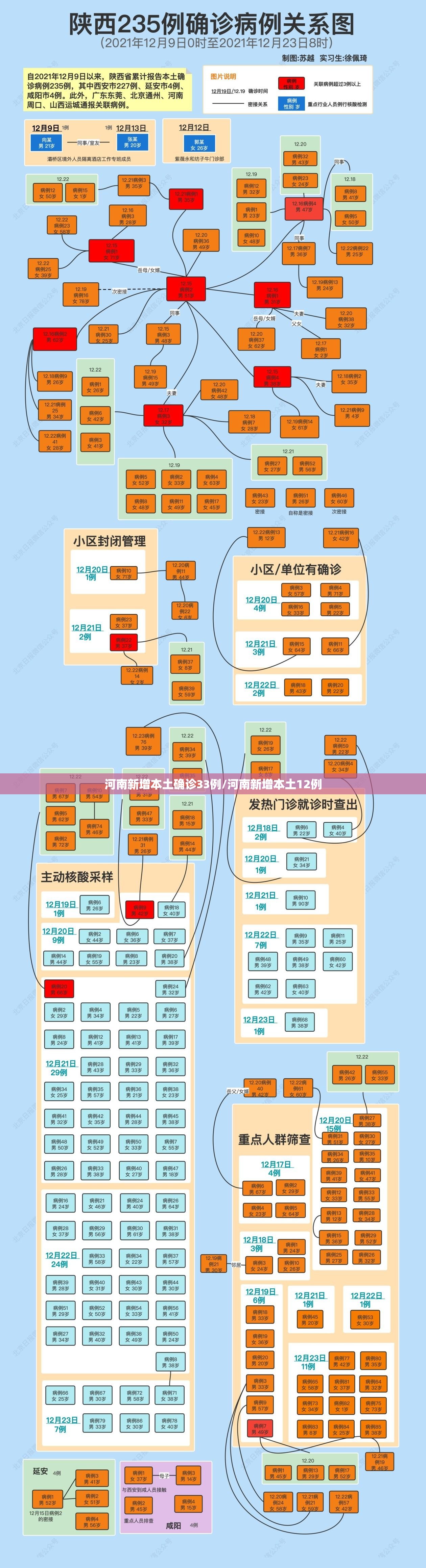 河南新增本土确诊33例/河南新增本土12例 河南新增本土确诊33例/河南新增本土12例