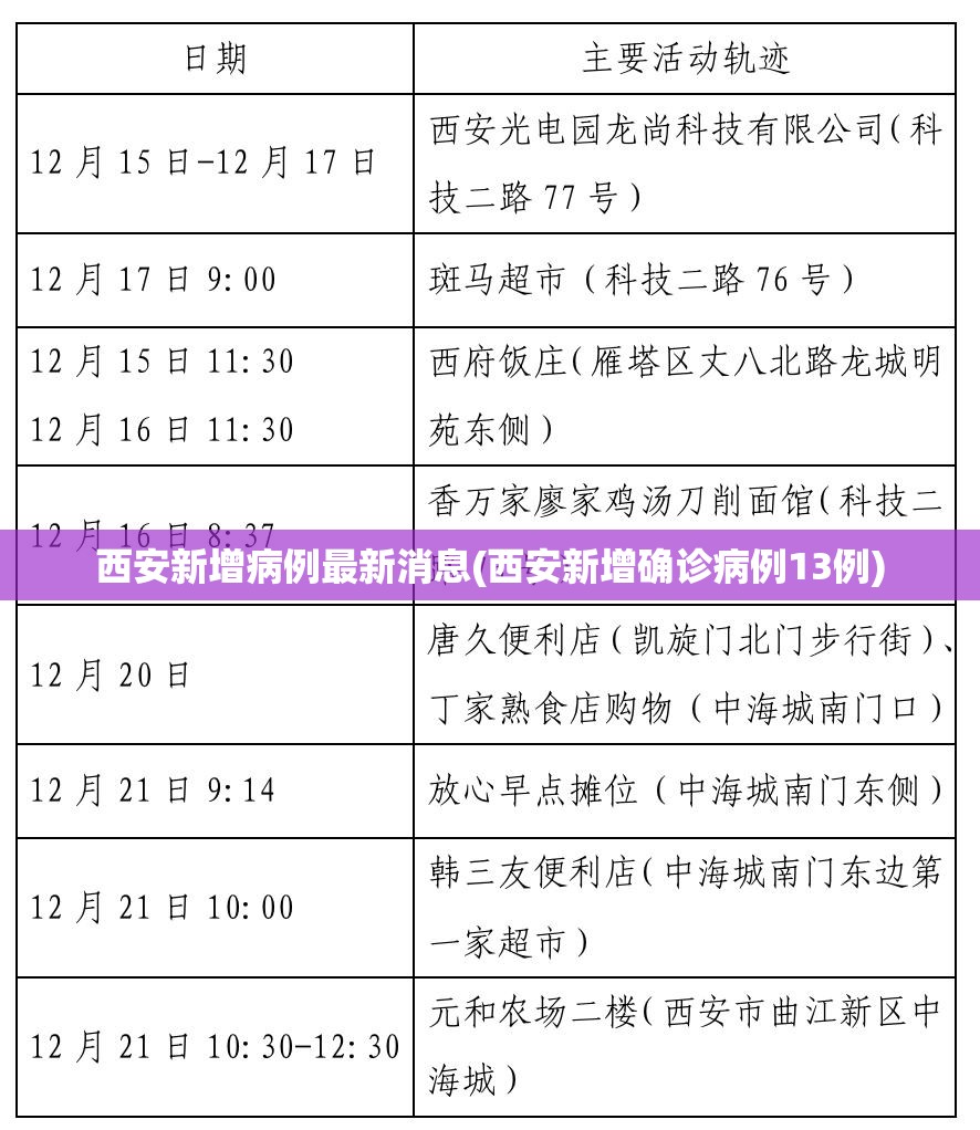 西安新增病例最新消息(西安新增确诊病例13例) 西安新增病例最新消息(西安新增确诊病例13例)
