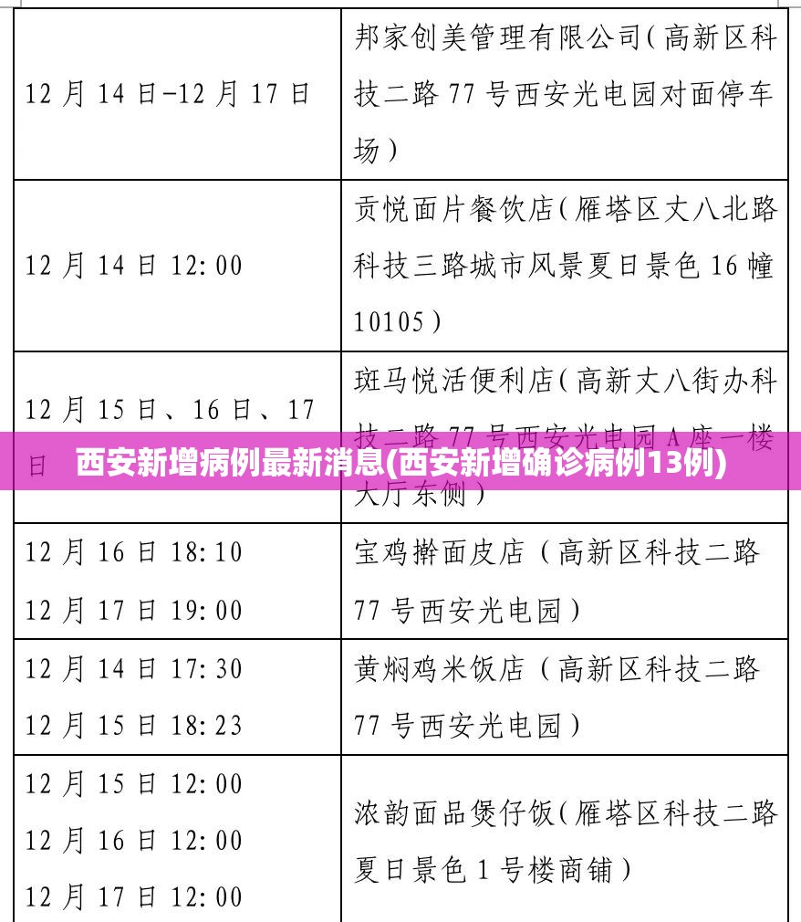 西安新增病例最新消息(西安新增确诊病例13例)