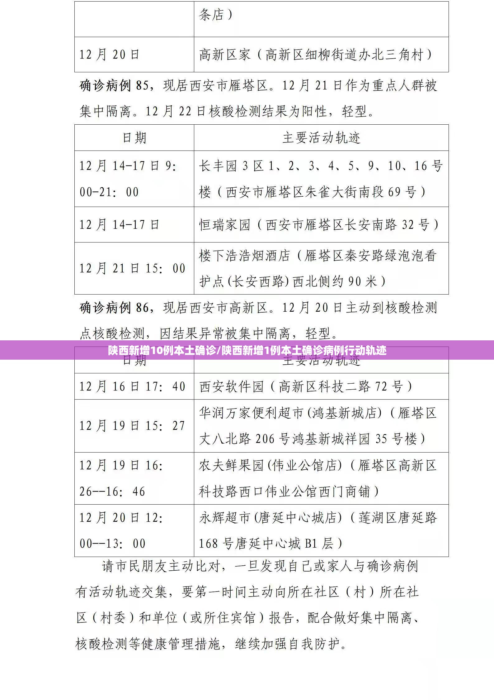 陕西新增10例本土确诊/陕西新增1例本土确诊病例行动轨迹 陕西新增10例本土确诊/陕西新增1例本土确诊病例行动轨迹