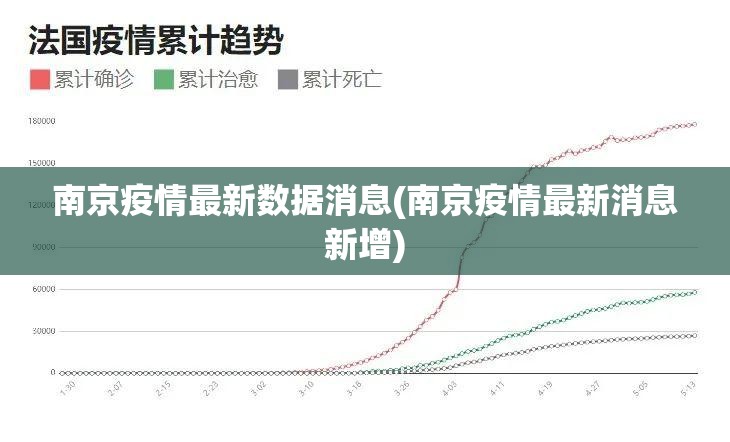 南京疫情最新数据消息(南京疫情最新消息新增) 南京疫情最新数据消息(南京疫情最新消息新增)