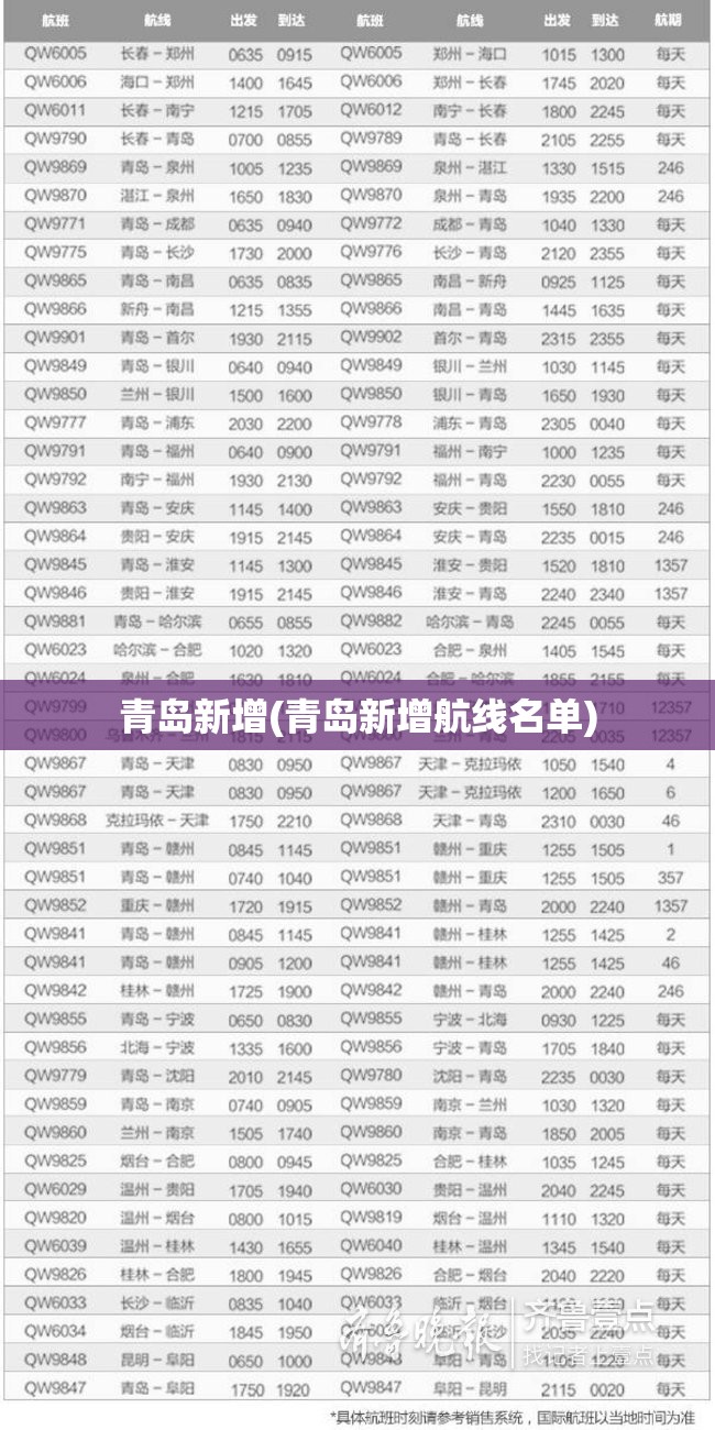 青岛新增(青岛新增航线名单) 青岛新增(青岛新增航线名单)