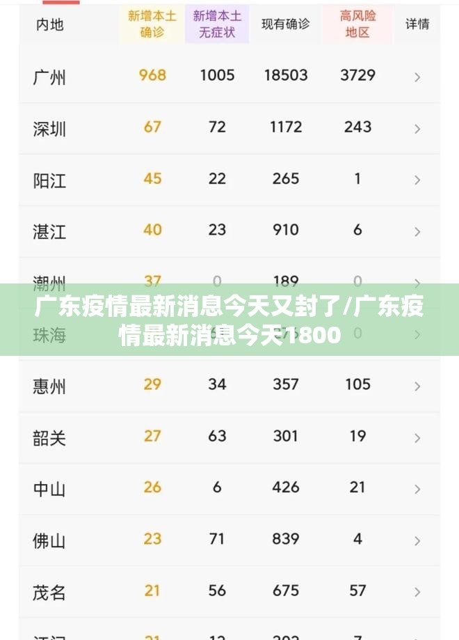 广东疫情最新消息今天又封了/广东疫情最新消息今天1800