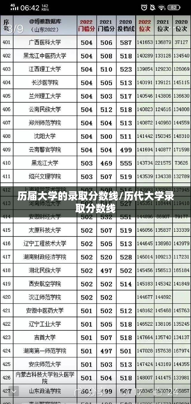 历届大学的录取分数线/历代大学录取分数线 历届大学的录取分数线/历代大学录取分数线